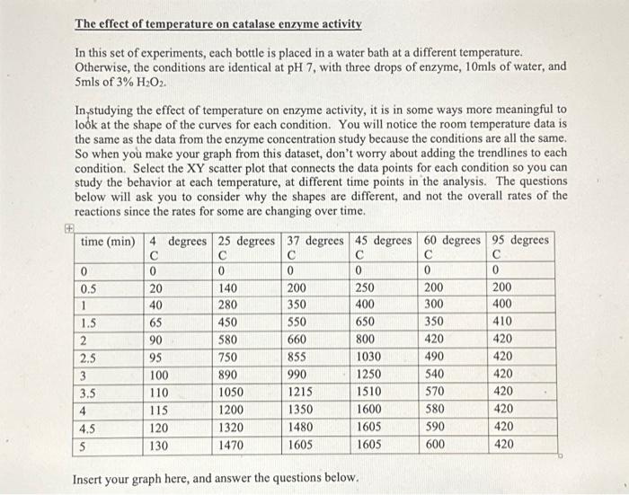 Solved The Effect Of Temperature On Catalase Enzyme Activity | Chegg.com