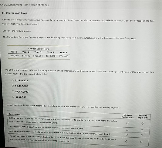 Solved Ch 05: Assignment - Time Value of Money 11. Uneven | Chegg.com