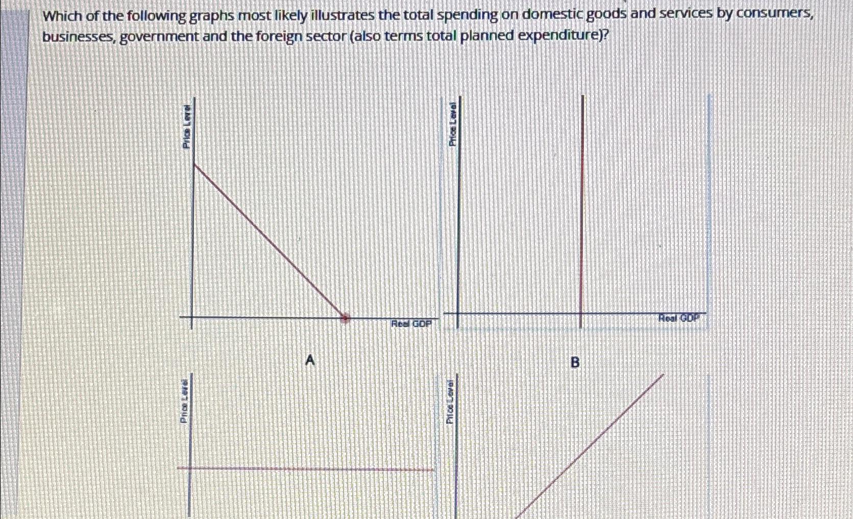 Which of the following graphs most likely illustrates | Chegg.com