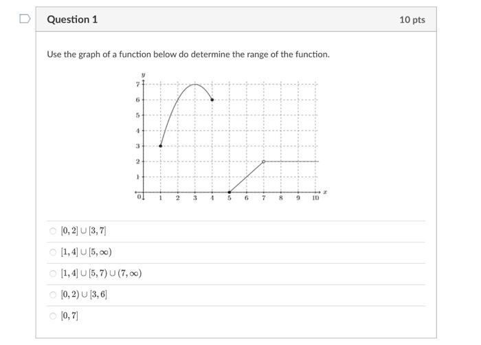 Solved Use the graph of a function below do determine the | Chegg.com