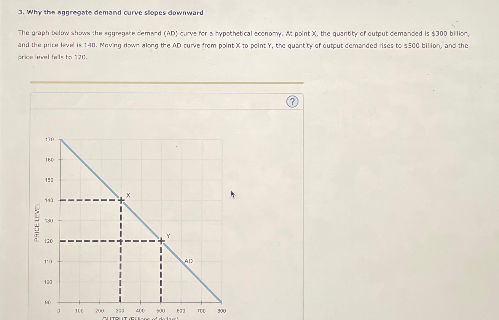 Solved Why The Aggregate Demand Curve Slopes Downwardthe