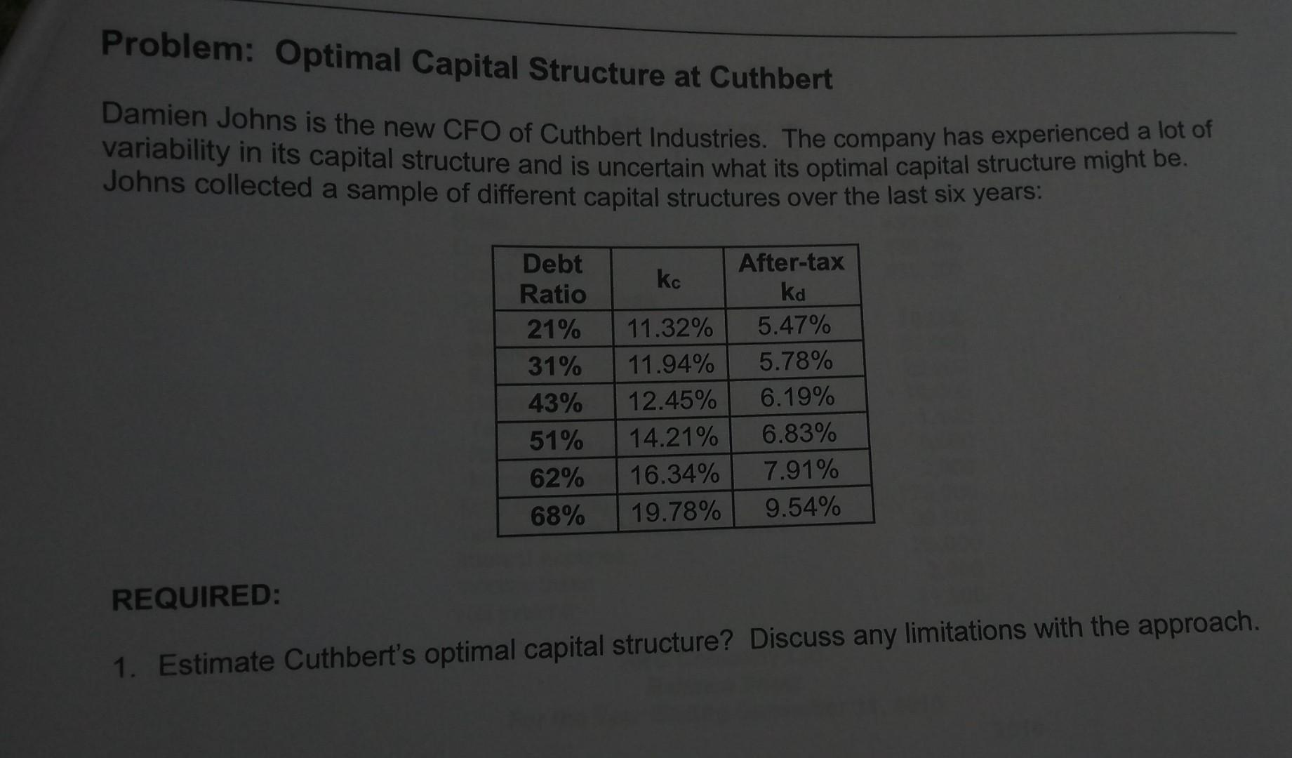 Solved Problem: Optimal Capital Structure at Cuthbert Damien | Chegg.com