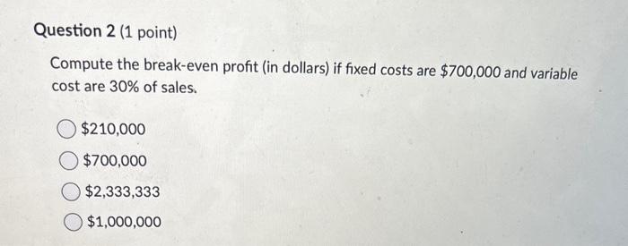 Solved Compute The Break-even Profit (in Dollars) If Fixed | Chegg.com