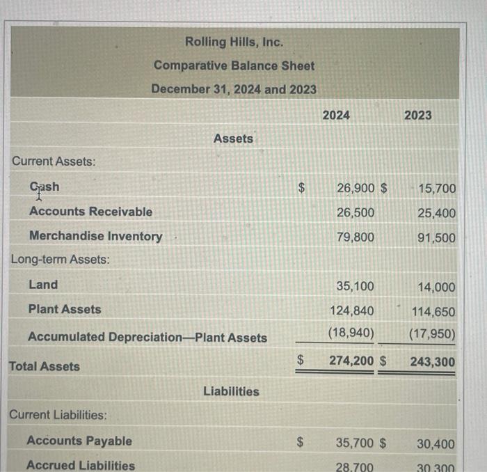 The 2024 Income Statement And Comparative Balance Chegg Com   Image