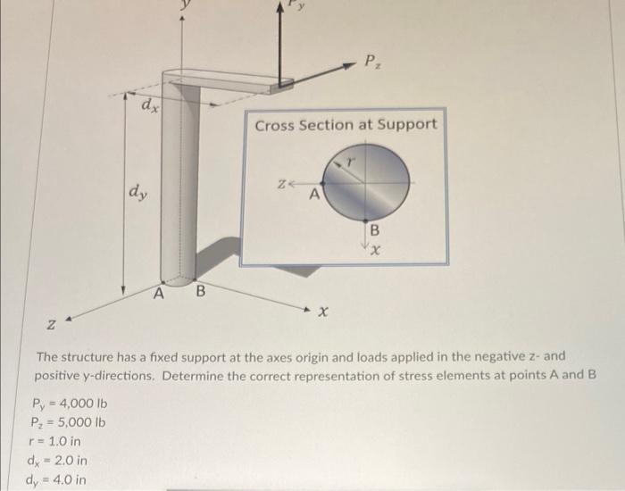 The structure has a fixed support at the axes origin | Chegg.com