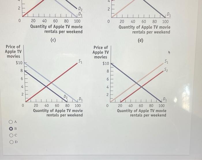 Solved (Figure Four Markets for Apple TV Rentals) Use