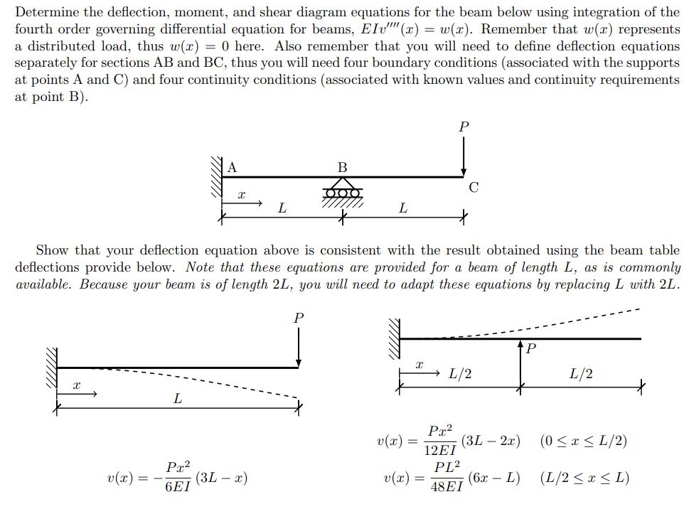 Solved Determine the deflection, moment, and shear diagram | Chegg.com