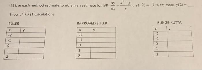 Solved 3) Use Each Method Estimate To Obtain An Estimate For | Chegg.com