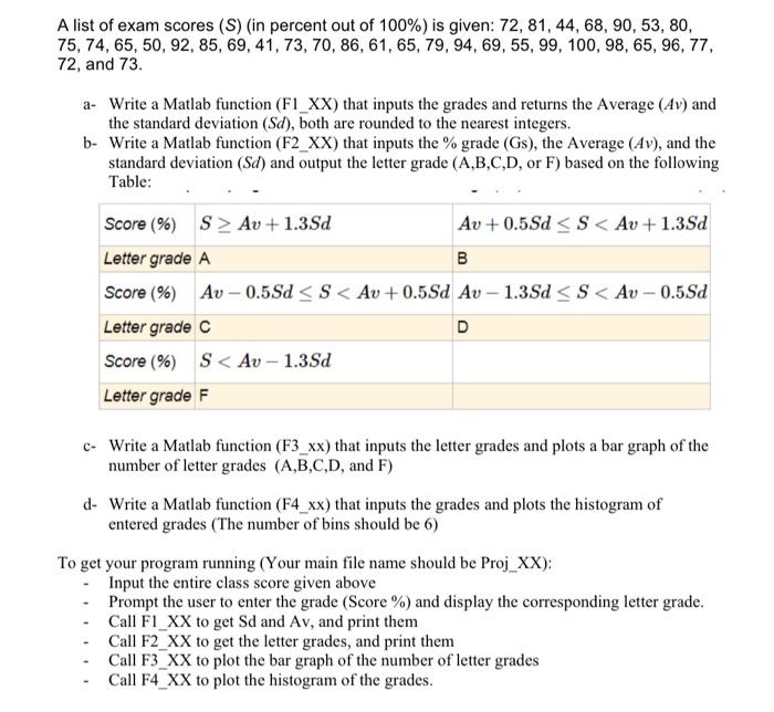 Solved A List Of Exam Scores (S) (in Percent Out Of 100%) Is | Chegg.com