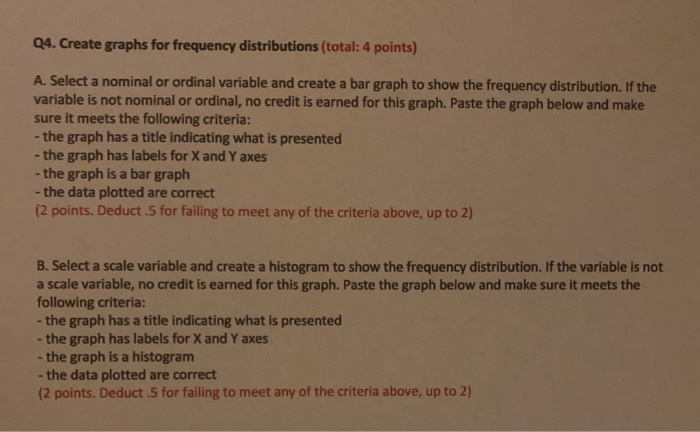 Q4 Create Graphs For Frequency Distributions Total 2257