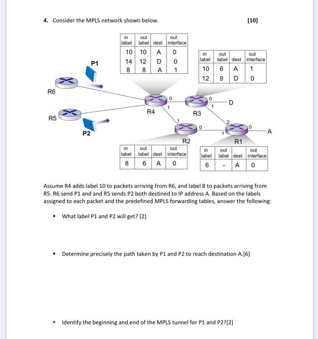 Solved 4. Consider the MPLS network shown below. [10] in out | Chegg.com