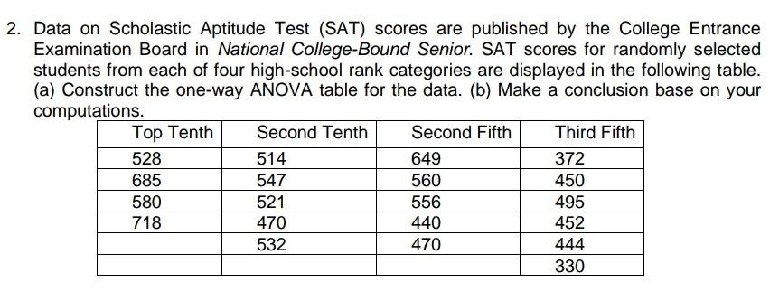 Solved) - Table 2.9 gives data on mean Scholastic Aptitude Test (SAT)  scores - (1 Answer)