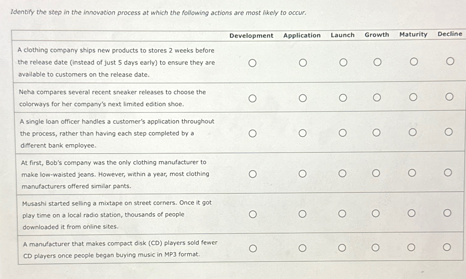 Solved Identify the step in the innovation process at which | Chegg.com