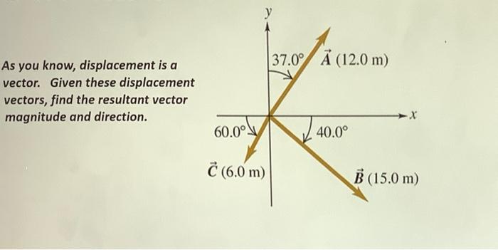 Solved у 37.0° Ã (12.0 m) As you know, displacement is a | Chegg.com