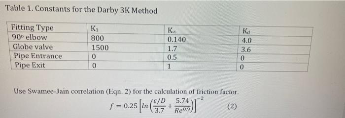 Solved determine the pressure at the outlet? what is the | Chegg.com