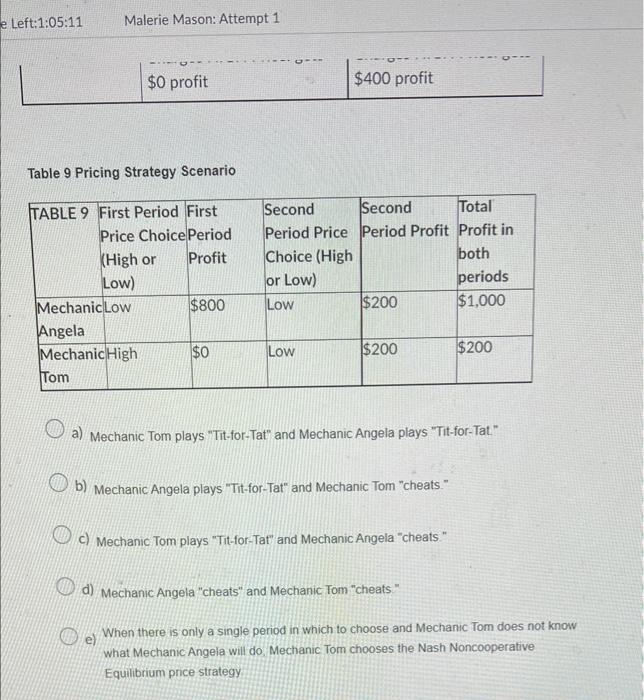 [Solved]: Table B Pricing Matrix Shows The Pricing Options