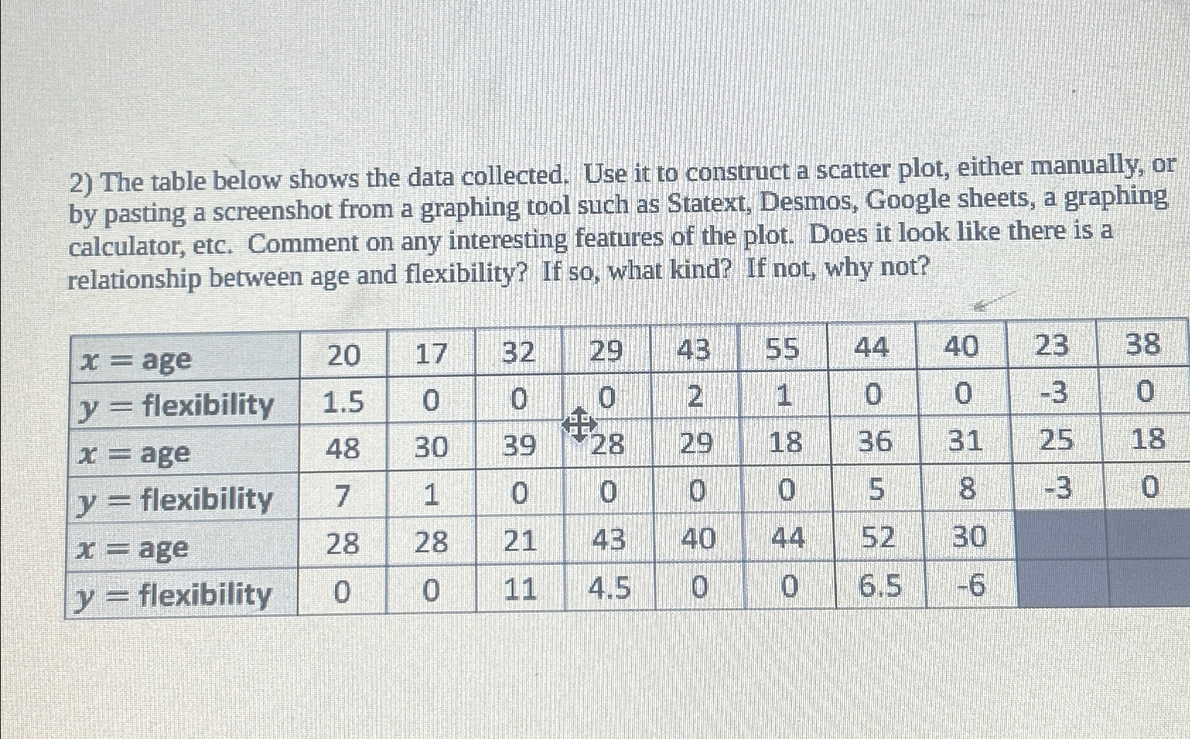 Solved The table below shows the data collected. Use it to | Chegg.com
