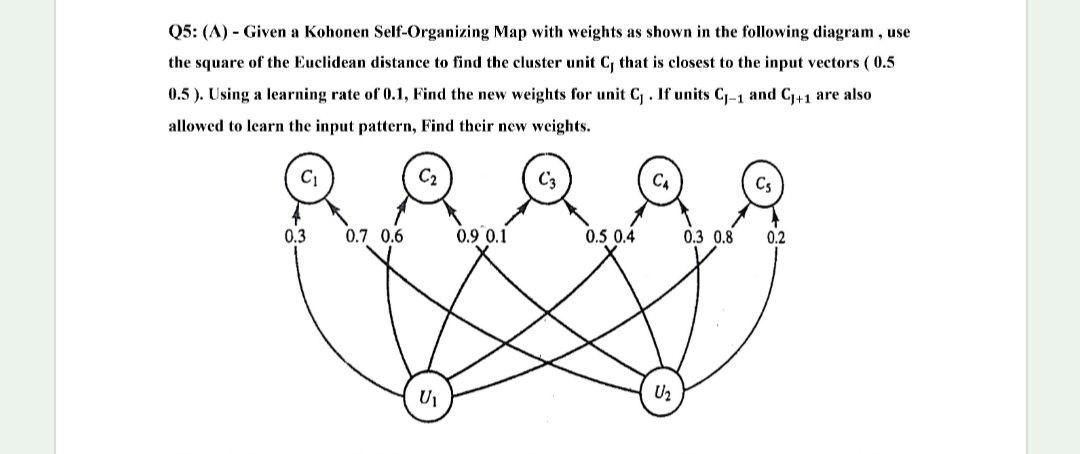 Solved Q5: (A) - Given a Kohonen Self-Organizing Map with | Chegg.com