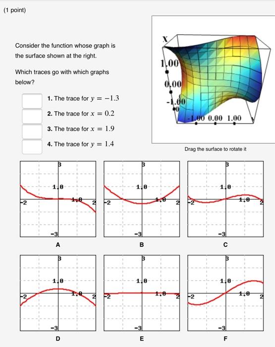 Solved (1 point) Consider the function whose graph is the | Chegg.com