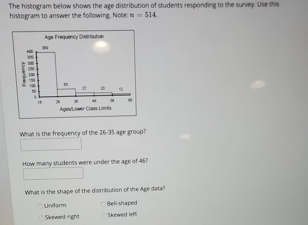 Solved The histogram below shows the age distribution of | Chegg.com