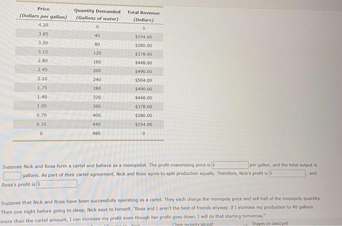 solved-price-dollars-per-gallon-quantity-demanded-gallons-chegg