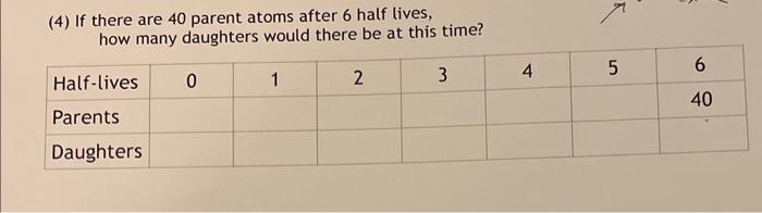 Solved (4) If there are 40 parent atoms after 6 half lives, | Chegg.com