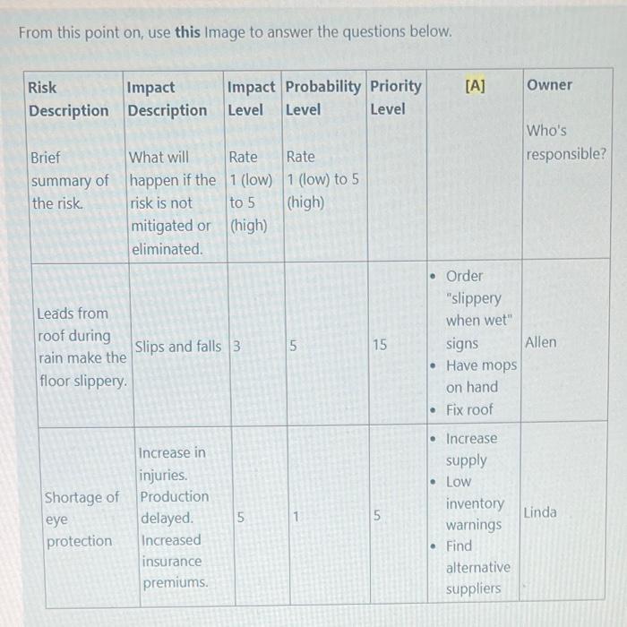 Solved From this point on, use this Image to answer the | Chegg.com