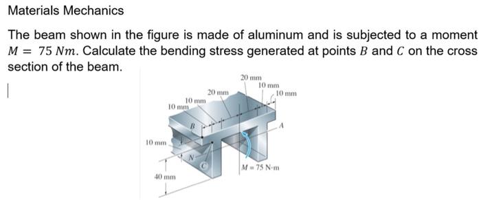 Solved Materials Mechanics The Beam Shown In The Figure Is | Chegg.com