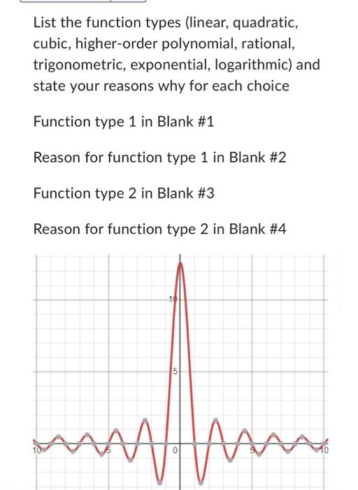 Solved List the function types (linear, quadratic, cubic, | Chegg.com