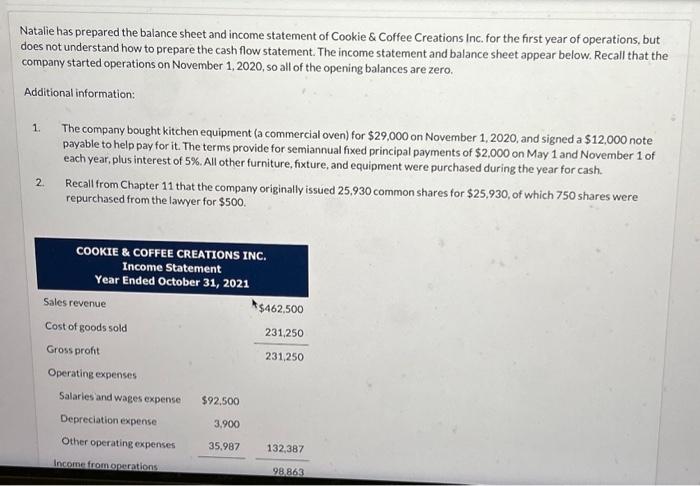 Natalie has prepared the balance sheet and income statement of Cookie \& Coffee Creations Inc. for the first year of operatio