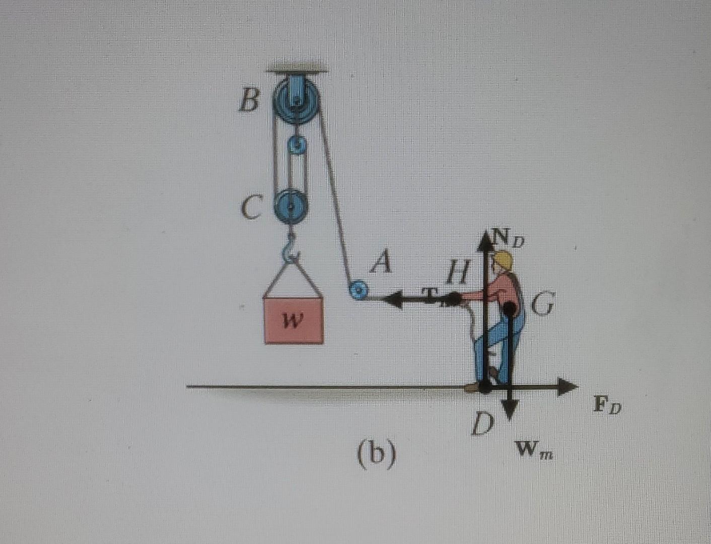 Solved Determine the maximum weight W the man can lift with | Chegg.com