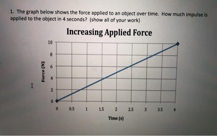 Solved 1. The graph below shows the force applied to an | Chegg.com