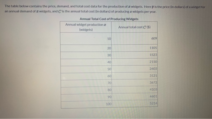 Solved The table below contains the demand and price and | Chegg.com