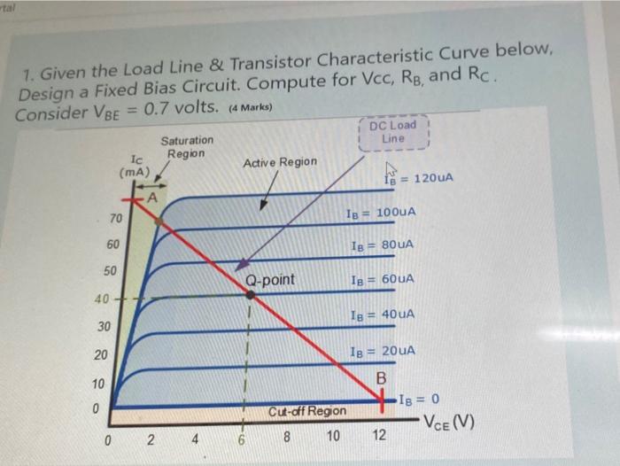 Solved 1. Given the Load Line & Transistor Characteristic