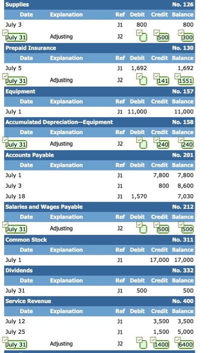 Solved journalize closing entries / post the closing entries | Chegg.com