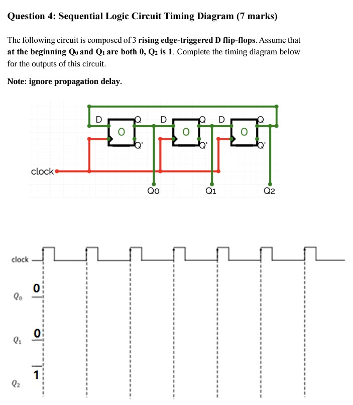 Solved Question 4: Sequential Logic Circuit Timing Diagram | Chegg.com