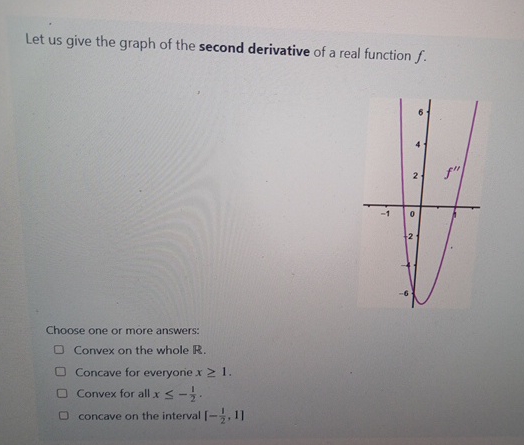 Solved Let us give the graph of the second derivative of a | Chegg.com