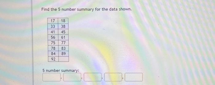 Find the 5 number summary for the data shown.