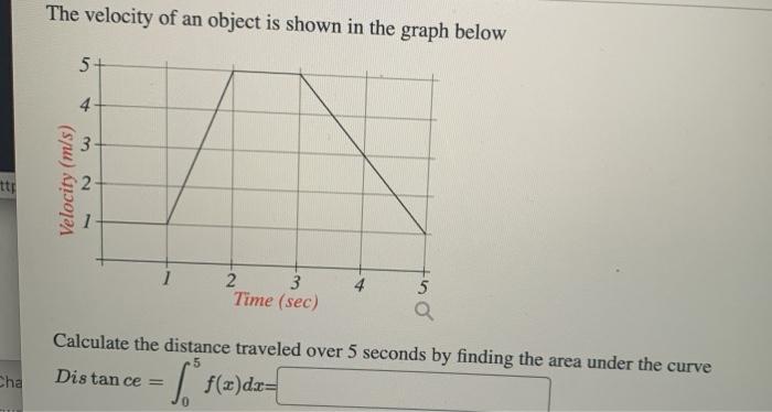 Solved The velocity of an object is shown in the graph below | Chegg.com