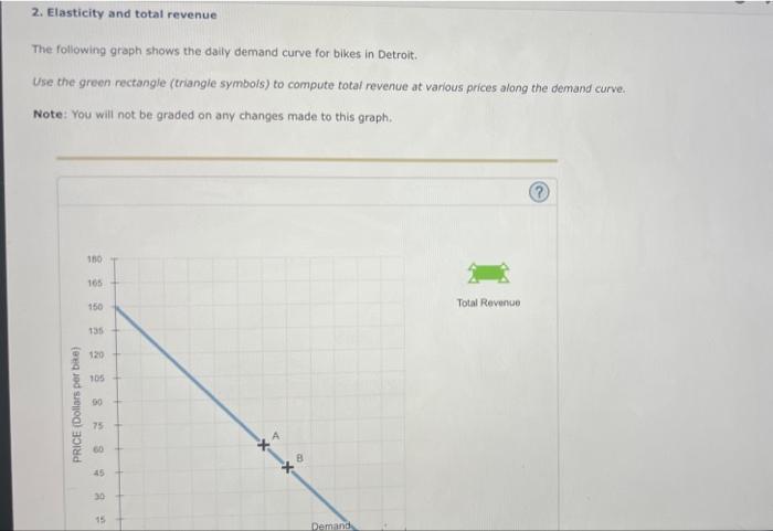 2. Elasticity and total revenue
The following graph shows the daily demand curve for bikes in Detroit.
Use the green rectangl