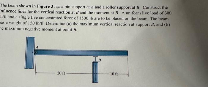 Solved The beam shown in Figure 3 has a pin support at A and | Chegg.com