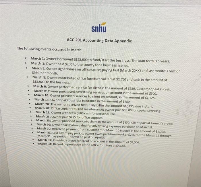 ACC 201 Accounting Data Appendix
The following events occurred in March:
- March 1: Owner borrowed \( \$ 125,000 \) to fund/s