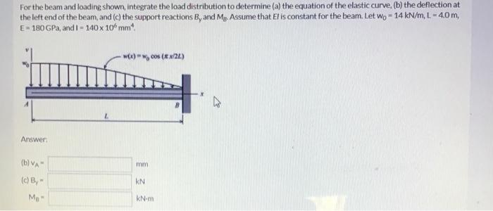 Solved For the beam and loading shown use the double | Chegg.com