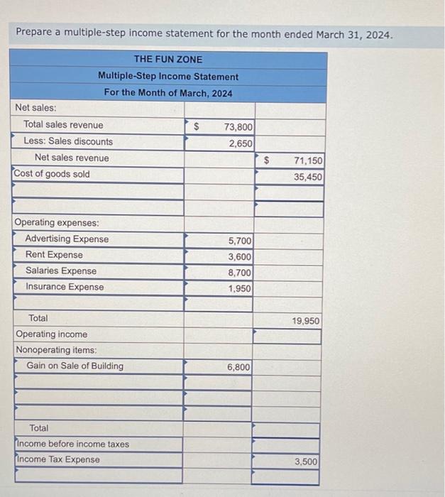 Solved The Fun Zone sells a variety of children's toys,