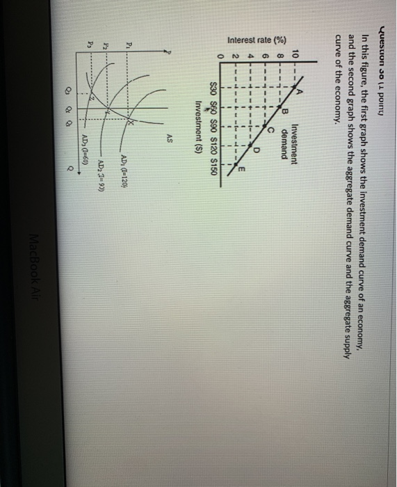 Solved Question 3o 1 point In this figure, the first graph | Chegg.com