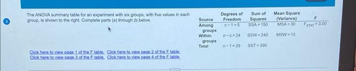 Solved The ANOVA summary table for an experiment with six | Chegg.com