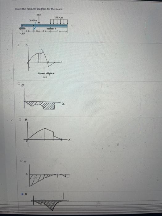 Draw the moment diagram for the beam.