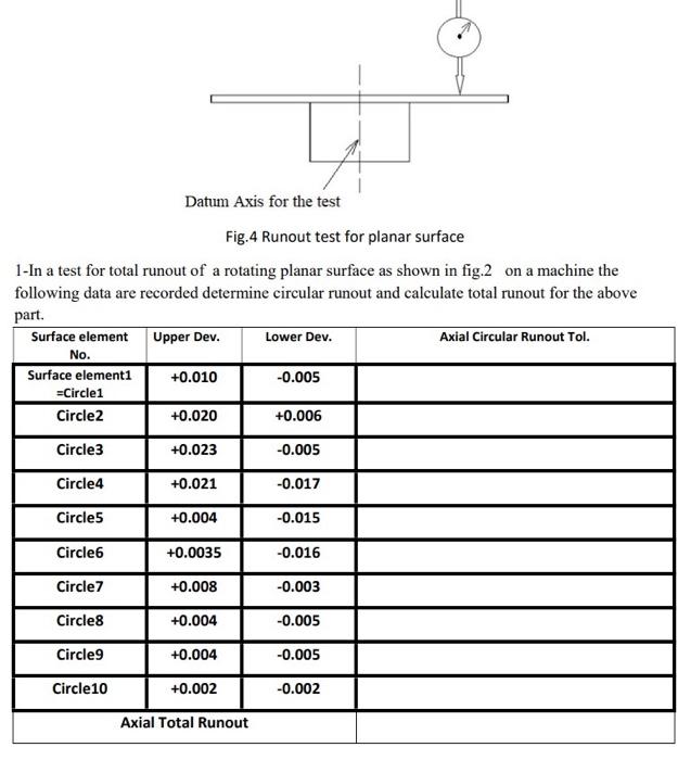 Solved Datum Axis for the test Fig. 4 Runout test for planar | Chegg.com