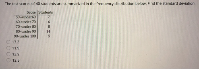 Solved The test scores of 40 students are summarized in the | Chegg.com