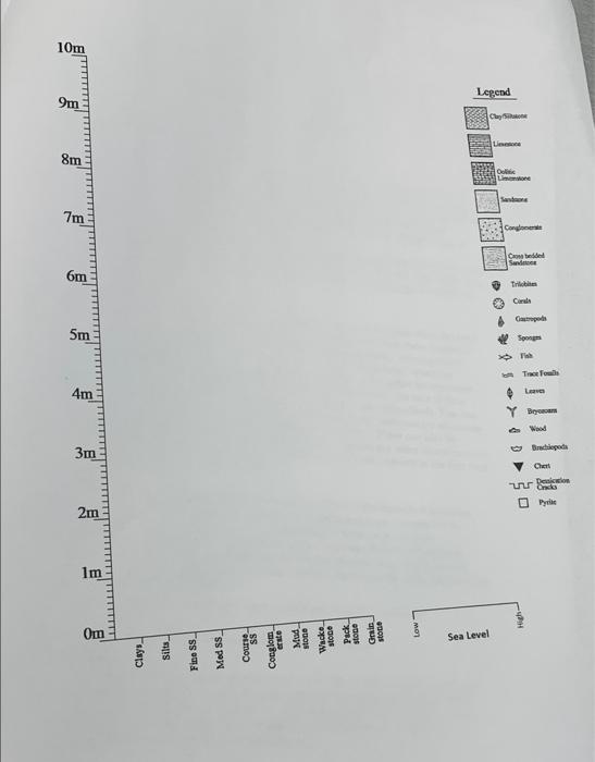 Use the geologist's field notes to create a | Chegg.com